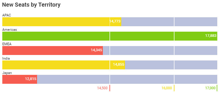 Data visualization - business teams reveal conditional formatting