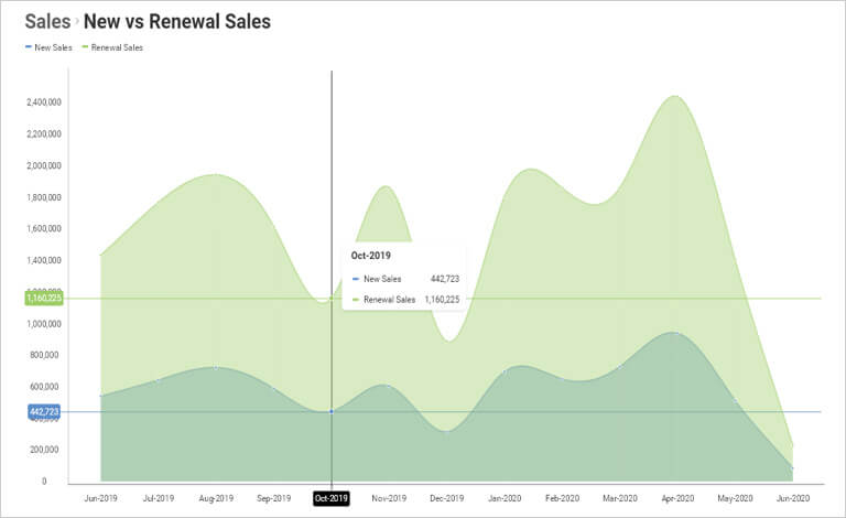 Data visualization - business teams reveal crosshairs