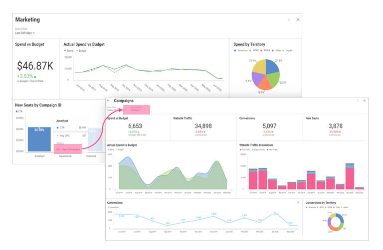 Visualización de datos: los equipos comerciales revelan la vinculación del tablero