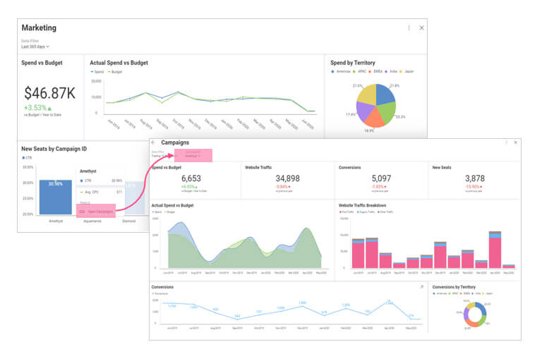 Data visualization - business teams reveal dashboard linking