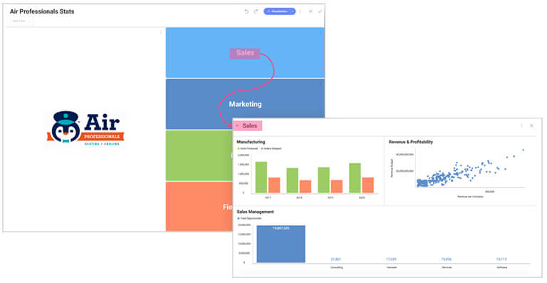 Data visualization - business teams reveal dashboard linking