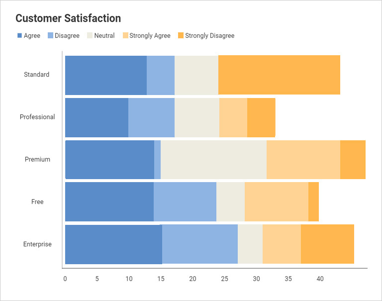 Visualización de datos: los equipos comerciales revelan un esquema de color divergente