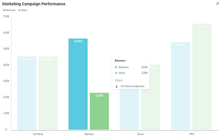 Visualización de datos: los equipos comerciales revelan el desglose