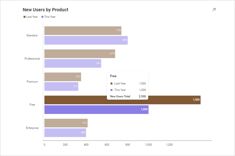 Visualización de datos: los equipos comerciales revelan la serie destacada