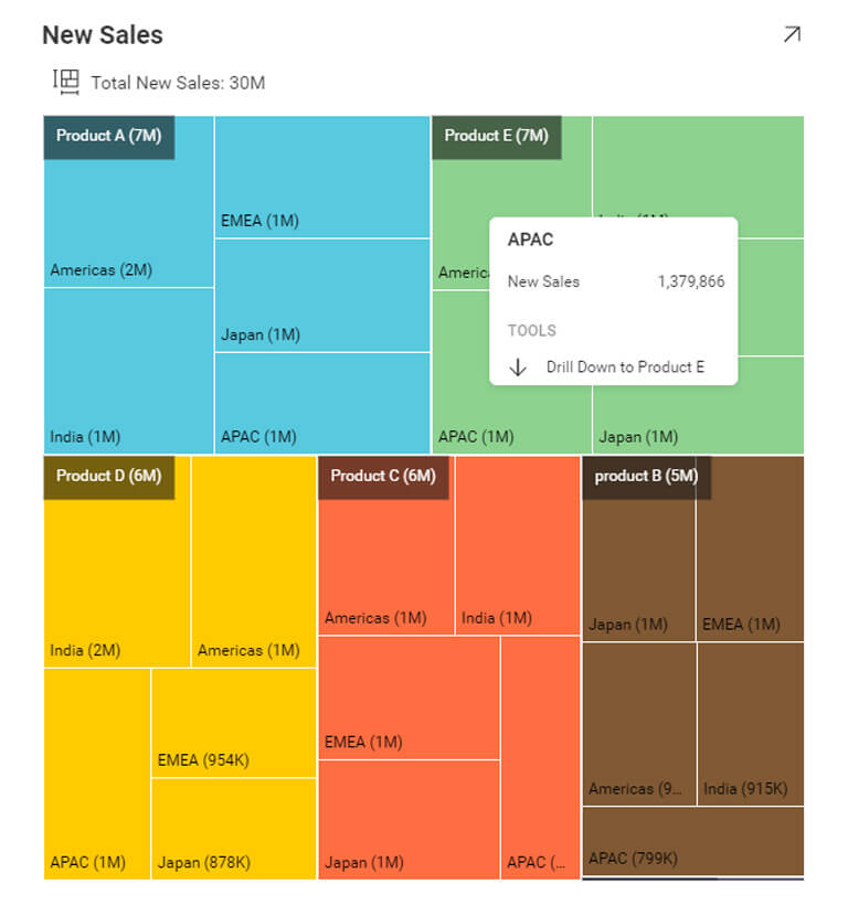 Data visualization - business teams reveal treemap