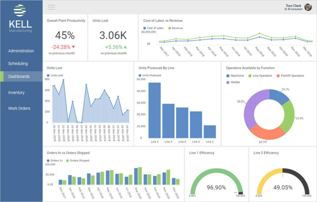 reveal embedded analytics dashboard