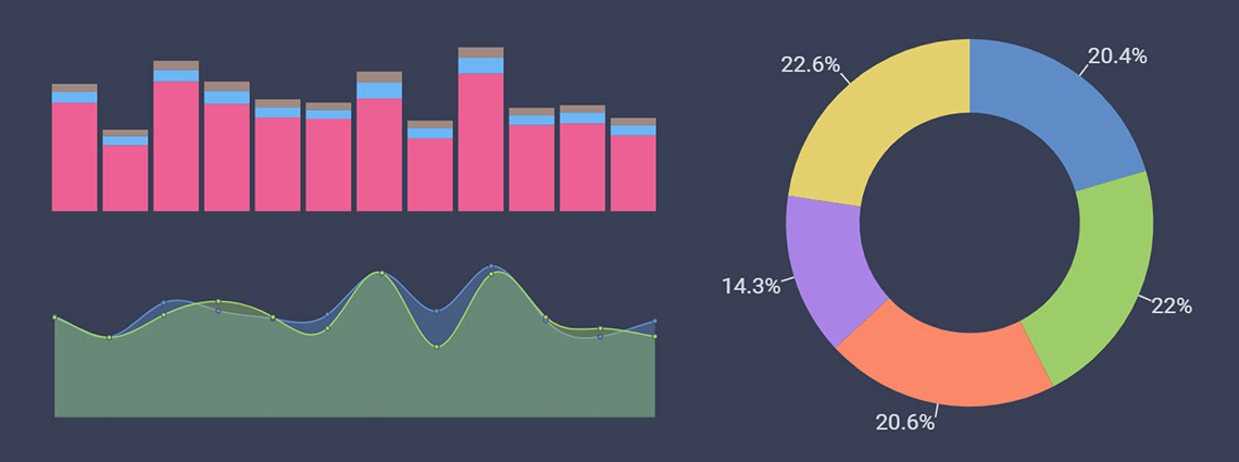How to Choose the Best Chart for Your Data Business Intelligence Reveal Chart Types