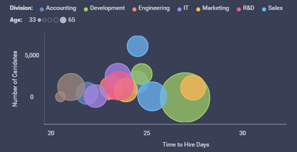 How to Choose the Best Chart for Your Data Business Intelligence Reveal Relationship Chart