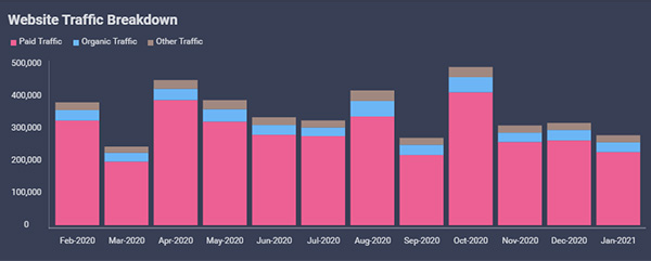 How to Choose the Best Chart for Your Data Business Intelligence Reveal Comparison Chart