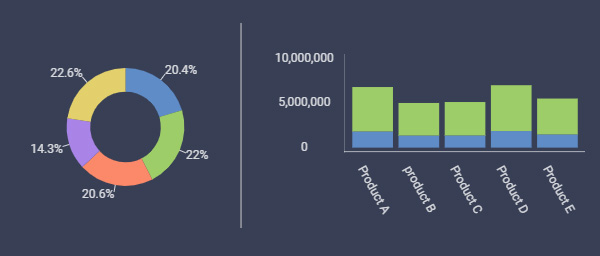 How to Choose the Best Chart for Your Data Business Intelligence Reveal Composition