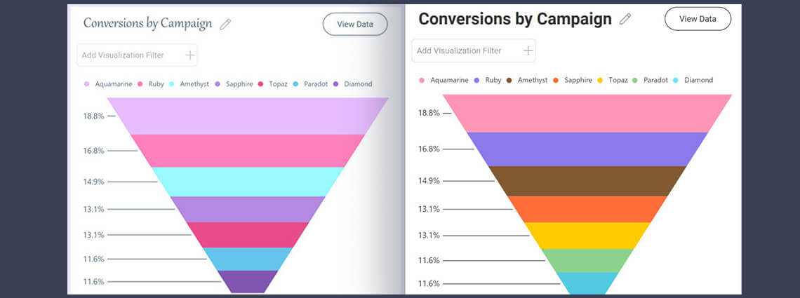 White Label Software and Analytics: Enhacing Your Brand Reveal Business Intelligence White Label