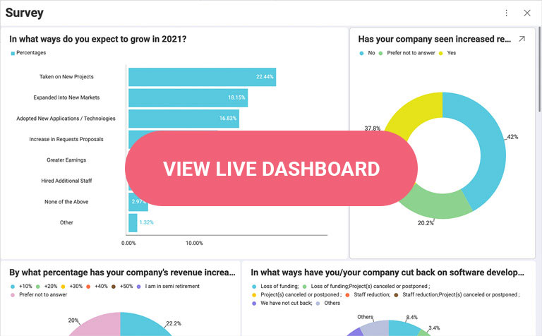 Vea el panel en vivo que muestra todas las tendencias de 2020 para ayudar a crecer para 2021.