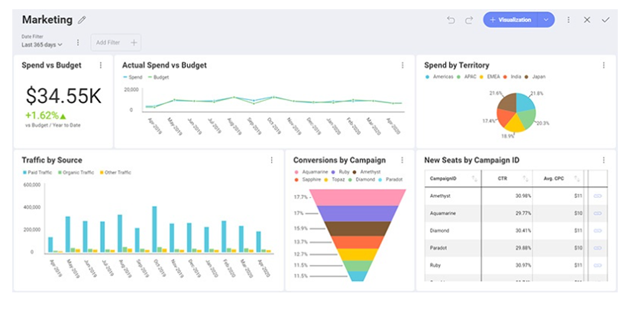 SEO dashboard before introducing white label solution 