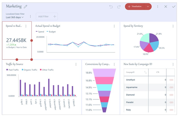 White label analytics example