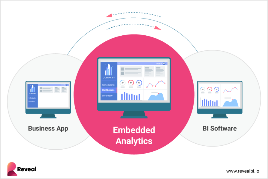 embedded analytics in app modernization as the ultimate solution