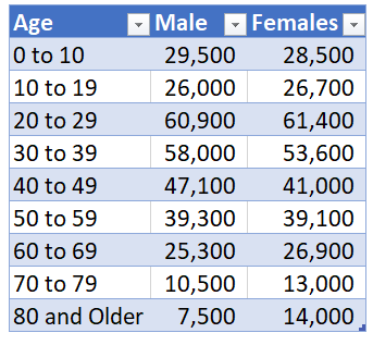 excel file with data to create population pyramid chart