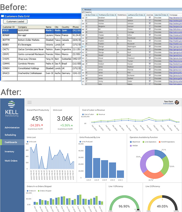 5 Steps to App Modernization