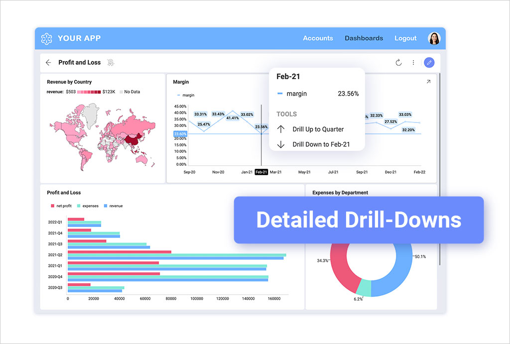 Detailed Drill downs as part of embedded analytics