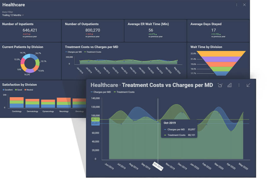 Data Visualization