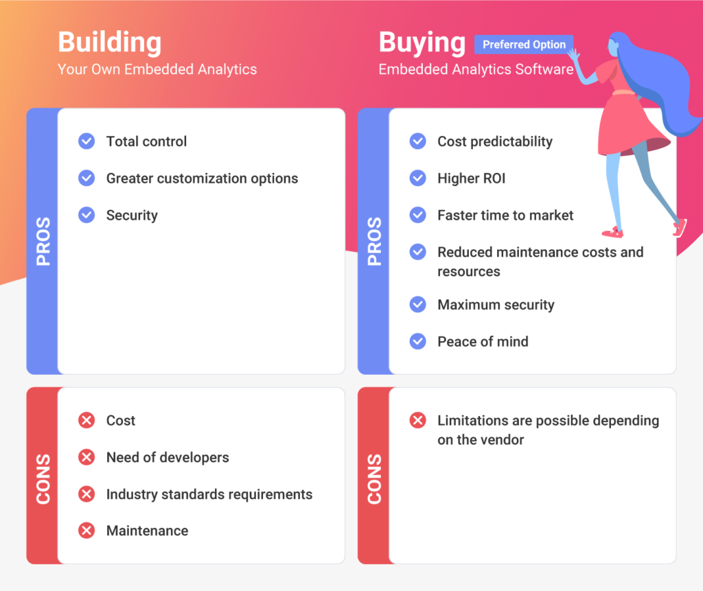 pros and cons of buying vs building your own embedded analytics platform