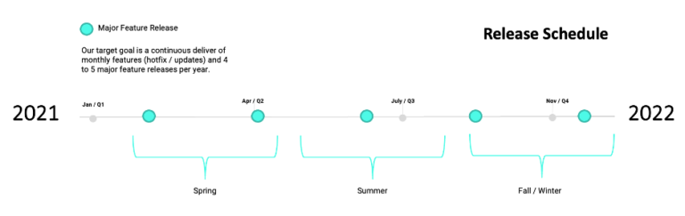 Reveal Roadmap: What to Expect in 2021-2022 Reveal release schedule 2021-2022