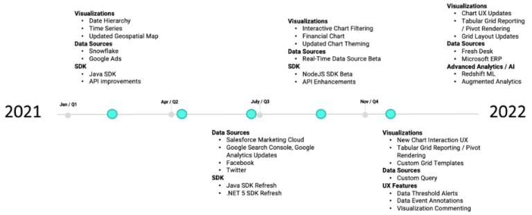 Reveal Roadmap: What to Expect in 2021-2022 reveal roadmap