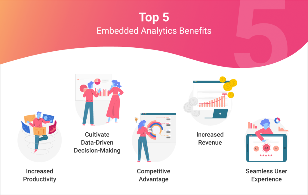 the benefits of embedded analytics software