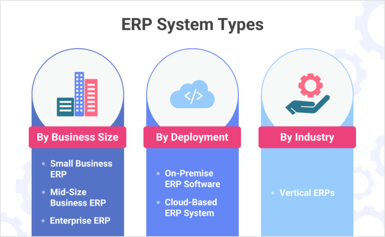 ERP 시스템 유형