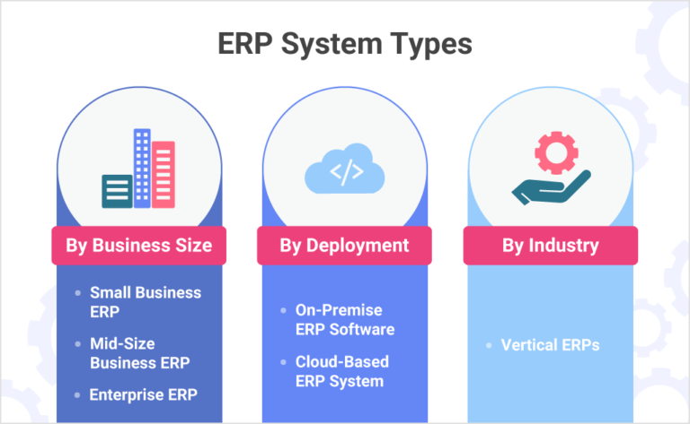 tipos de sistemas erp