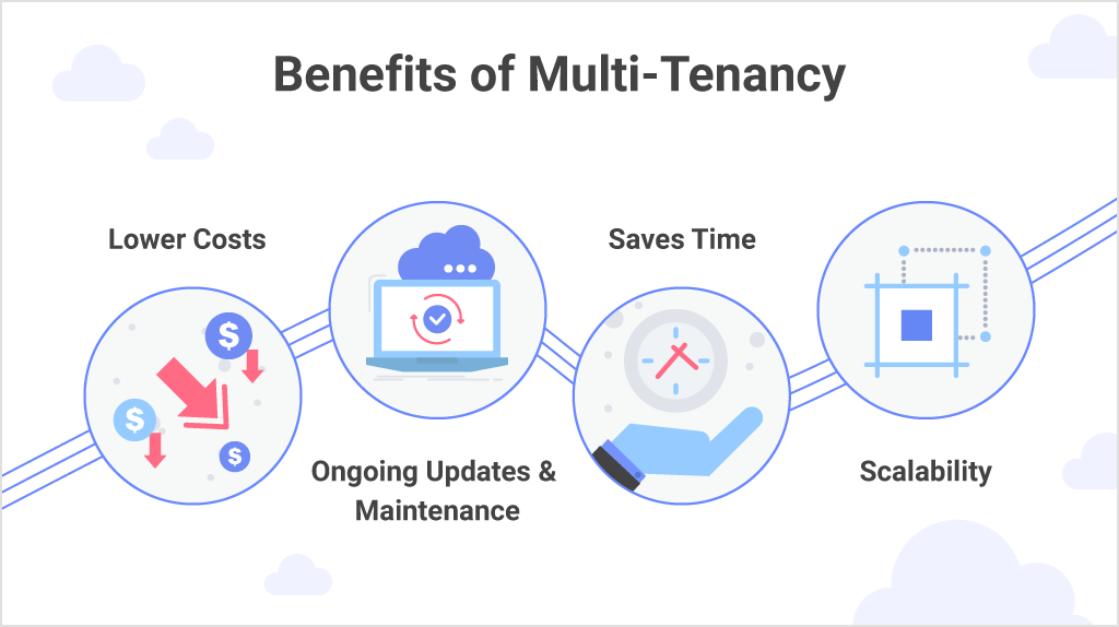 multi-tenancy architecture benefits for embedded analytics applications