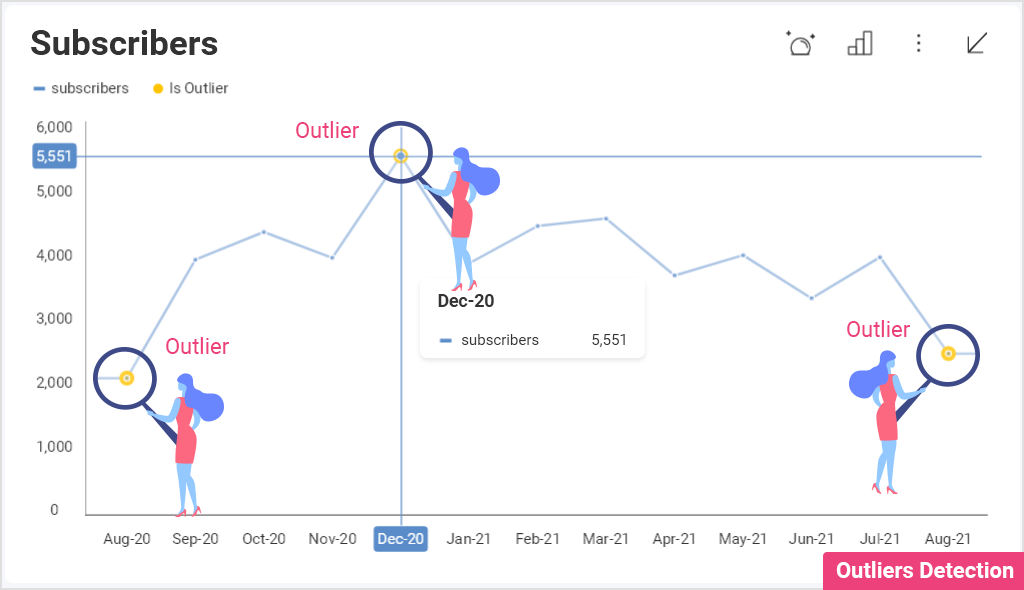 7 Embedded Analytics Features You Need From Your BI Vendor