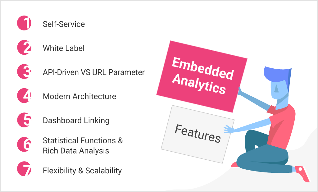 top 7 features of embedded analytics software