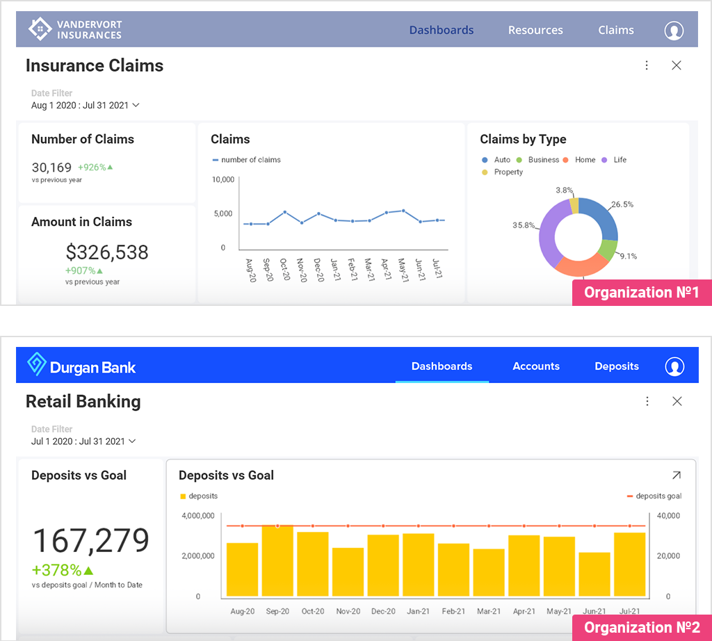 multi tenancy data in embedded analytics