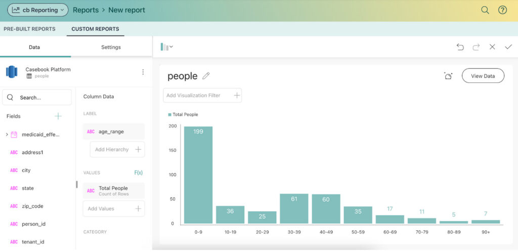 Casebook Reporting People dashboard