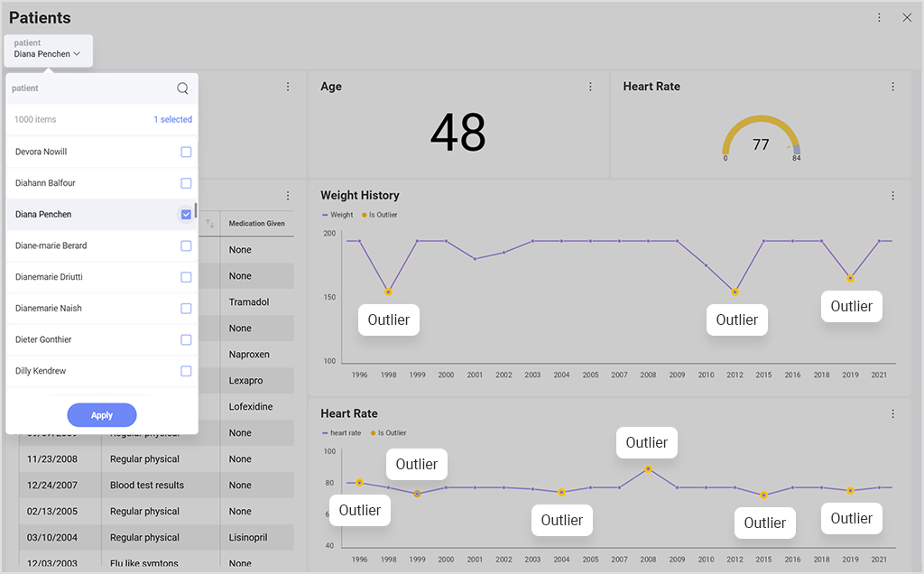 healthcare analytics dashboard 