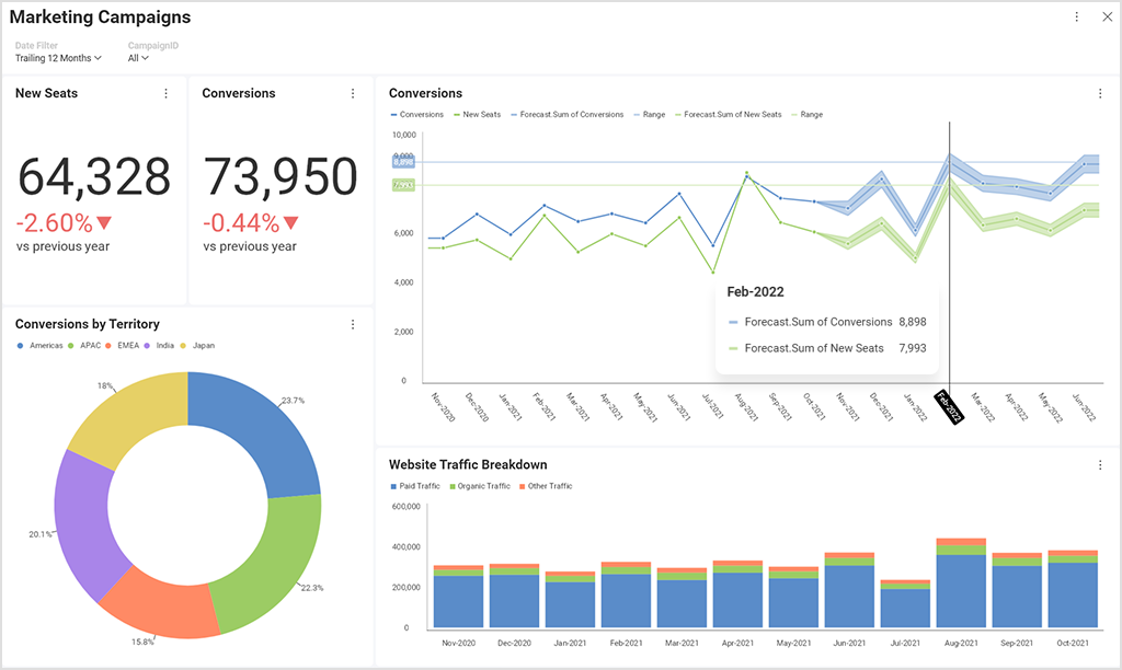 augmented analytics exmaple