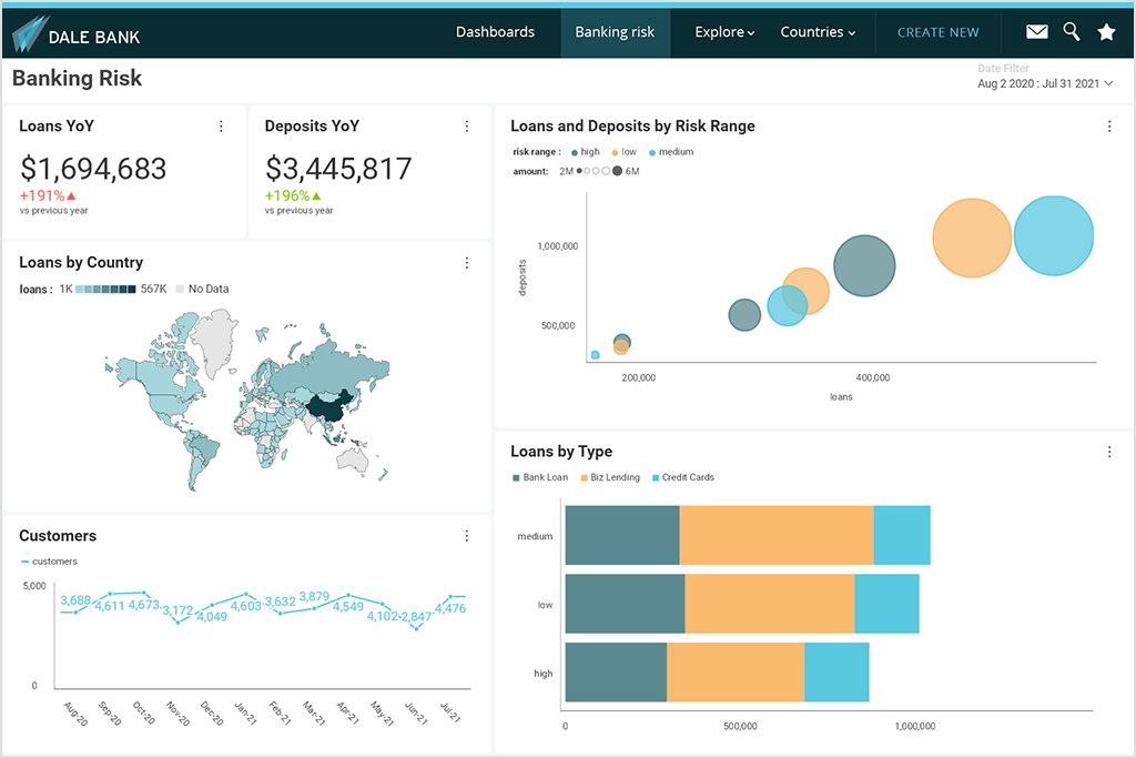 reveal dashboard example