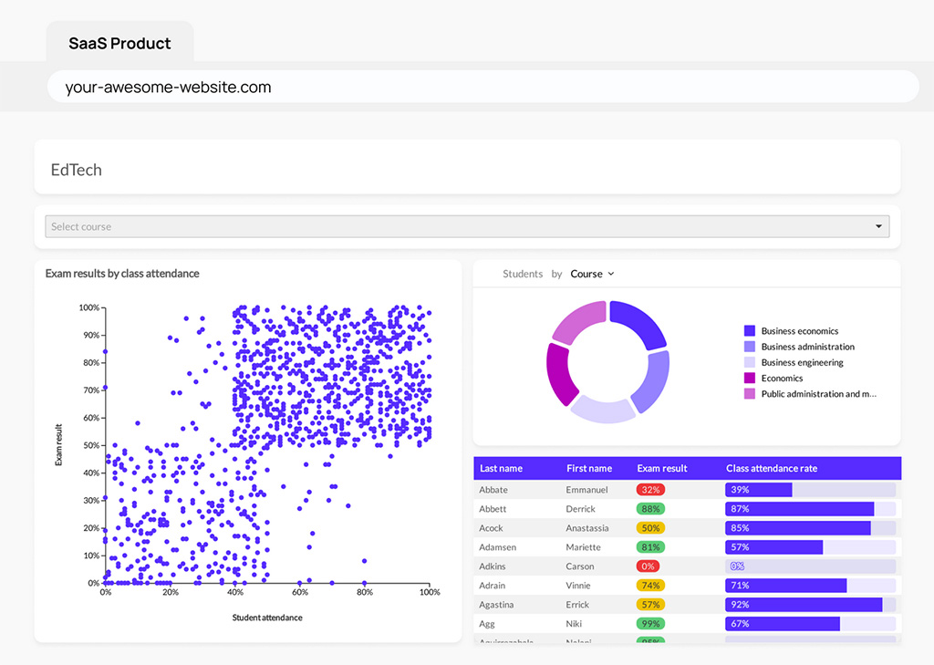 Top 9 Embedded Analytics Platforms