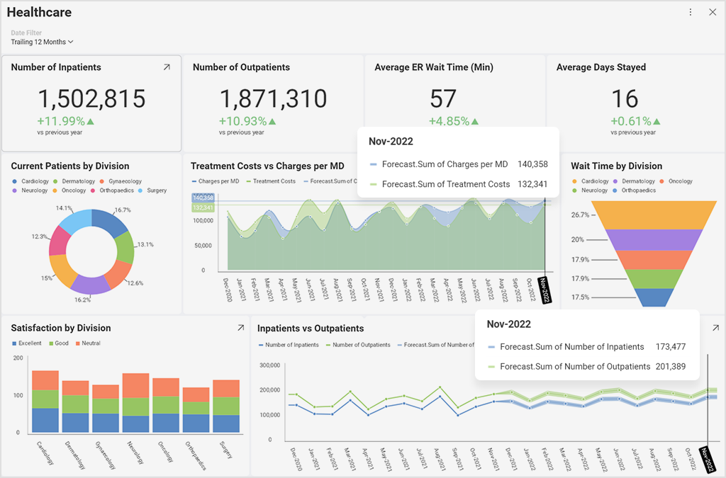 predictive analytics in healthcare in action