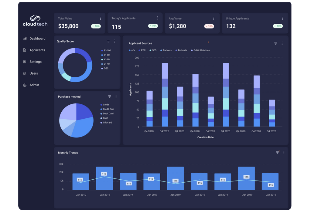 Top 9 Embedded Analytics Platforms