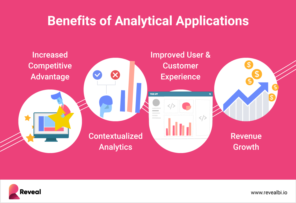 top 4 advantages of analytical applications