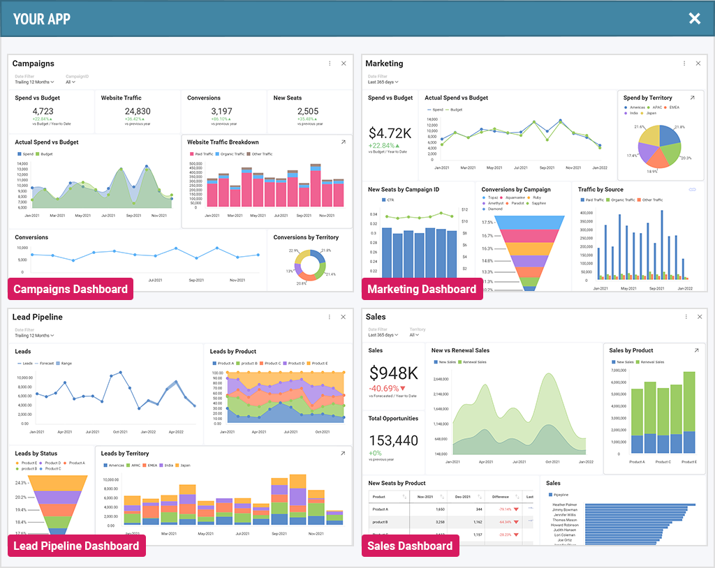 key elements of embedded analytics