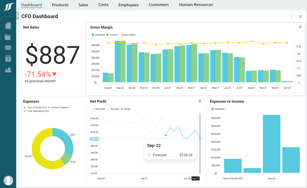 analytical application use cases in real life