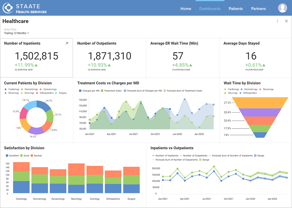 low code bi in healthcare