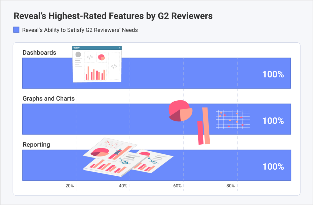 embedded analytics top features