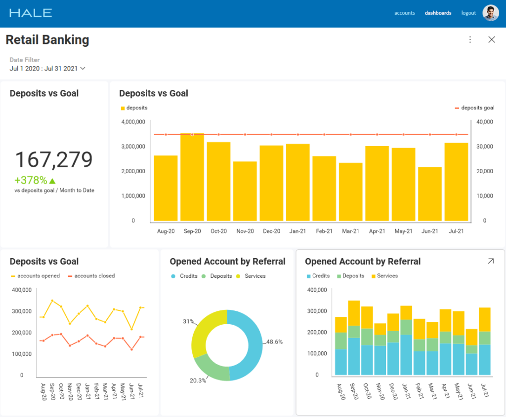 guided analytics use cases