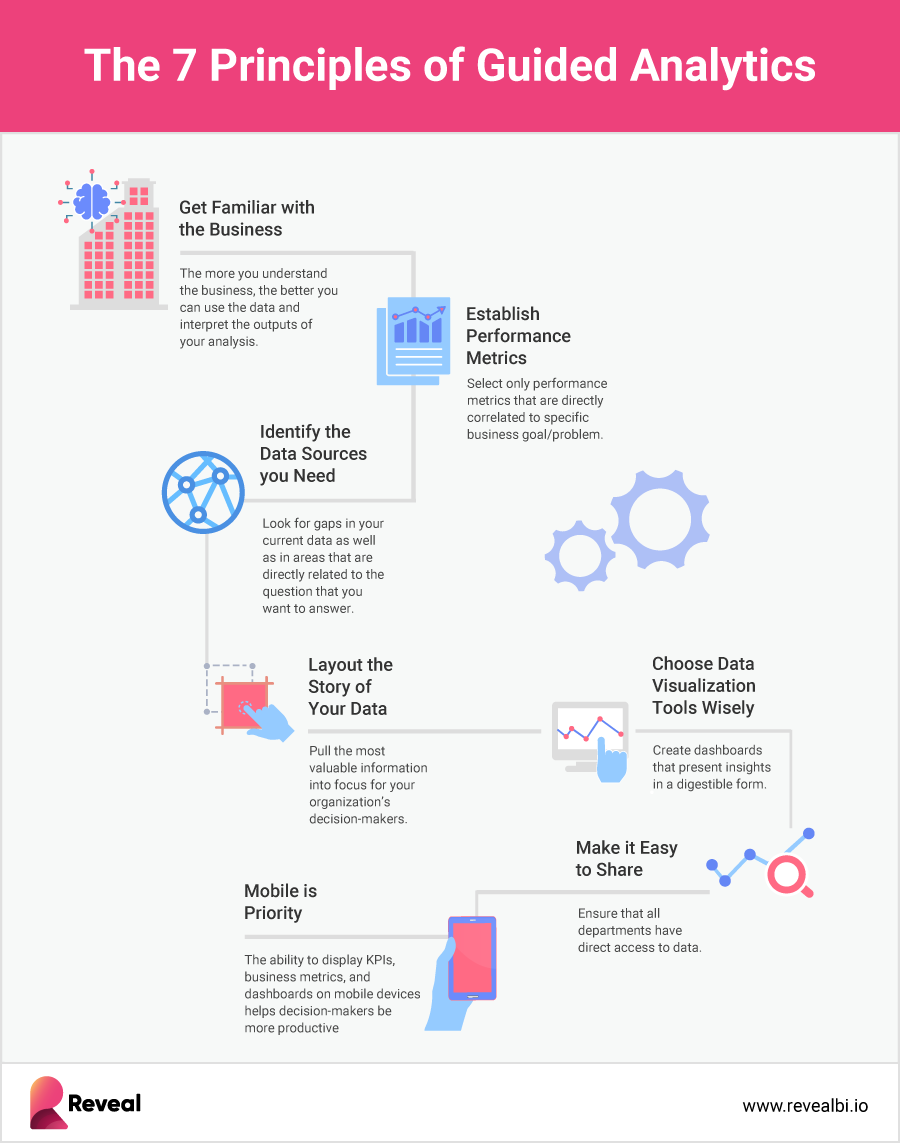 what is guided analytics and its principles