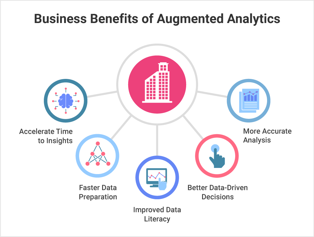 augmented embedded analytics