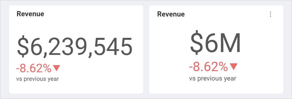 data visualization best practices