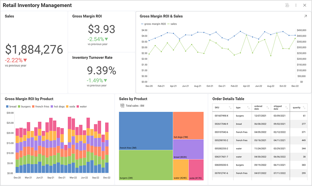 sisense embed alternative